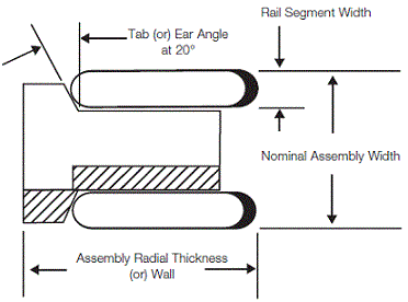 Mahle Performance Piston Ring Sets from RPM